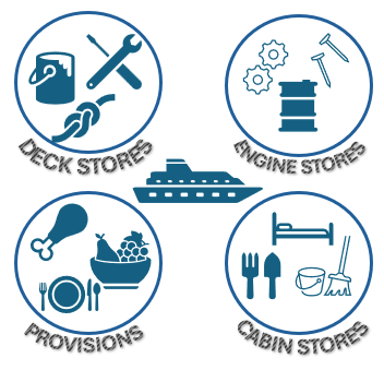 Deck stores, engine stores, provisions and cabin stores